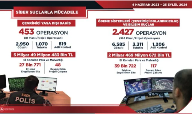 Yasadışı bahis operasyonlarında ele geçirilen para dudak uçuklattı